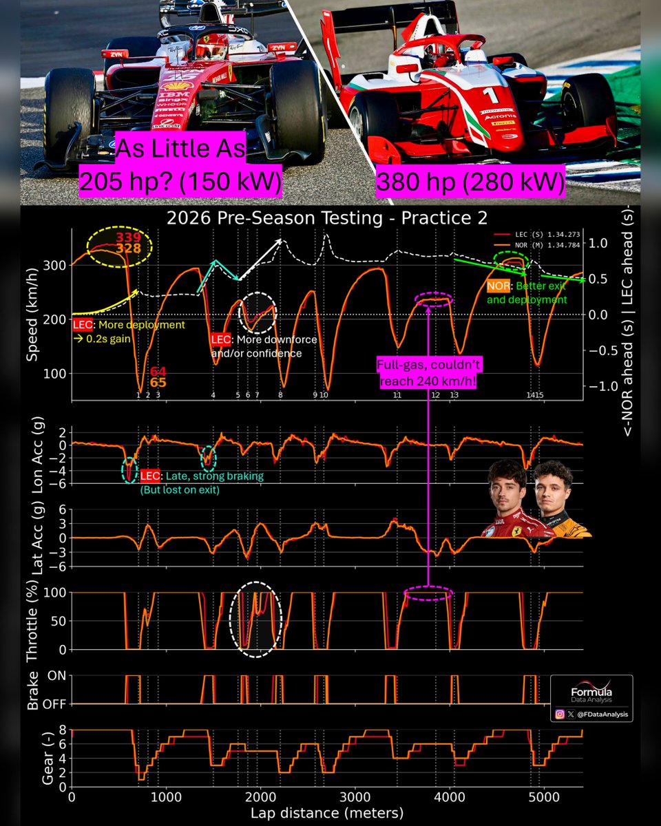 Formula Data Analysis tweet media