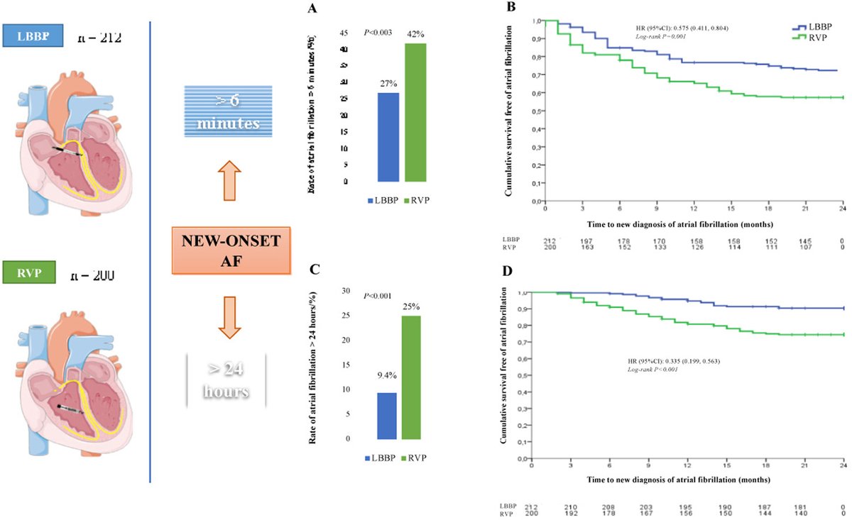 Heart Rhythm O2 tweet media