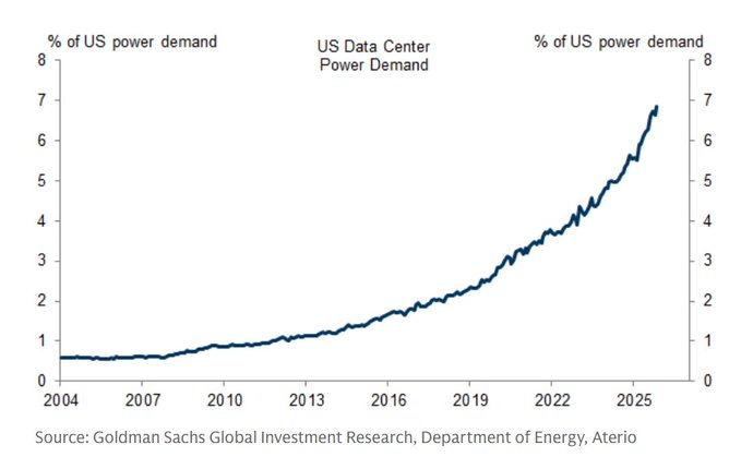power demand chart