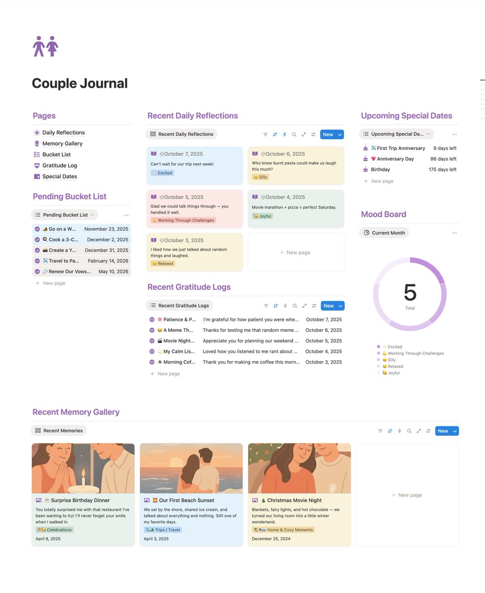 Love isn’t found. It’s built — daily. ❤️