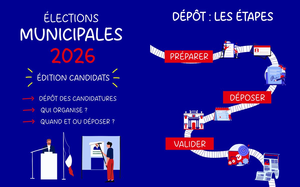 Image de Préfet de la Haute-Vienne - #Municipales2026 | 🗳️ Vous souhaitez déposer votre candidature en #HauteVienne ? Le dépôt s’effectu