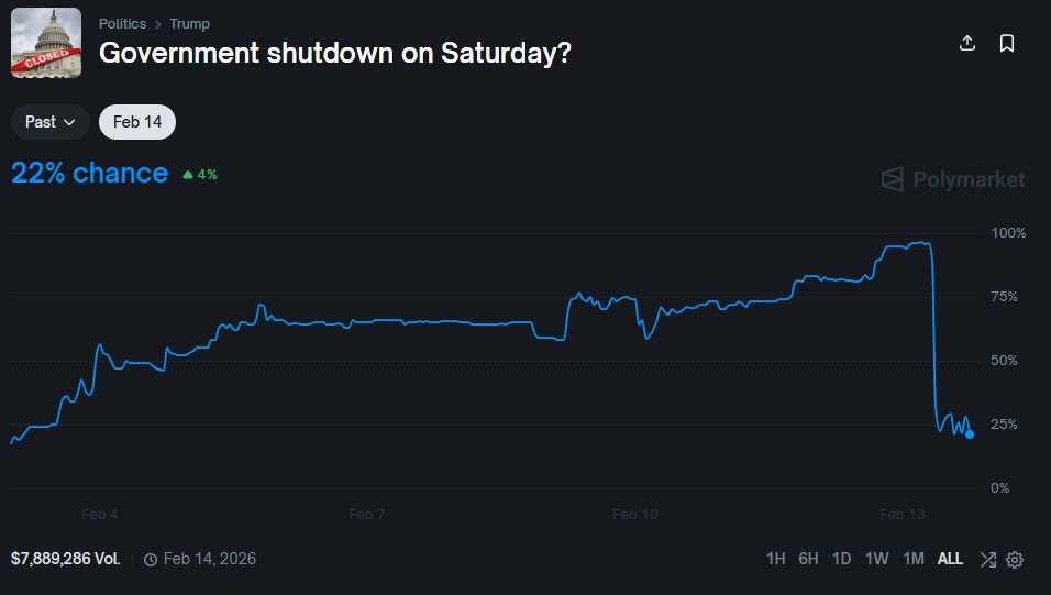 Scotty already confirmed there will be no changes on the website.

Why people still believe there will be?

Free %33 on Polymarket?