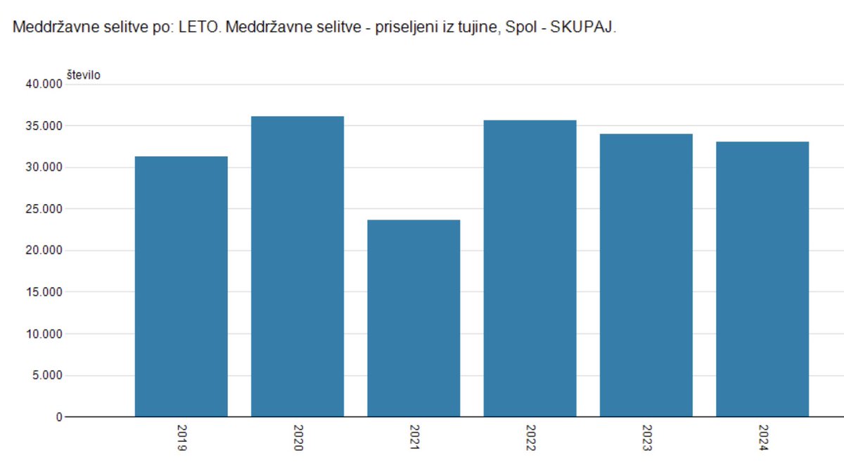 <a href="/SpelicVida/">Vida Čadonič Špelič</a> Išče se politika, ki bo pregnal šiptarje in bosance.

Ne pa nekoga, ki jih tako kot ti rekordno uvaža.

Odjebi, antislovenka.