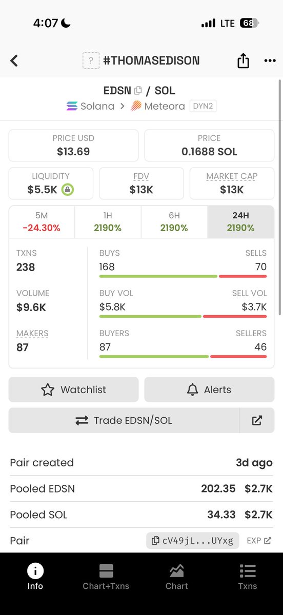 Thomas Edison token is live on xtrends. 

oRomyZrWXoVVXsD9wt8wMrE3dCTTxmitwsS2bTuxfun