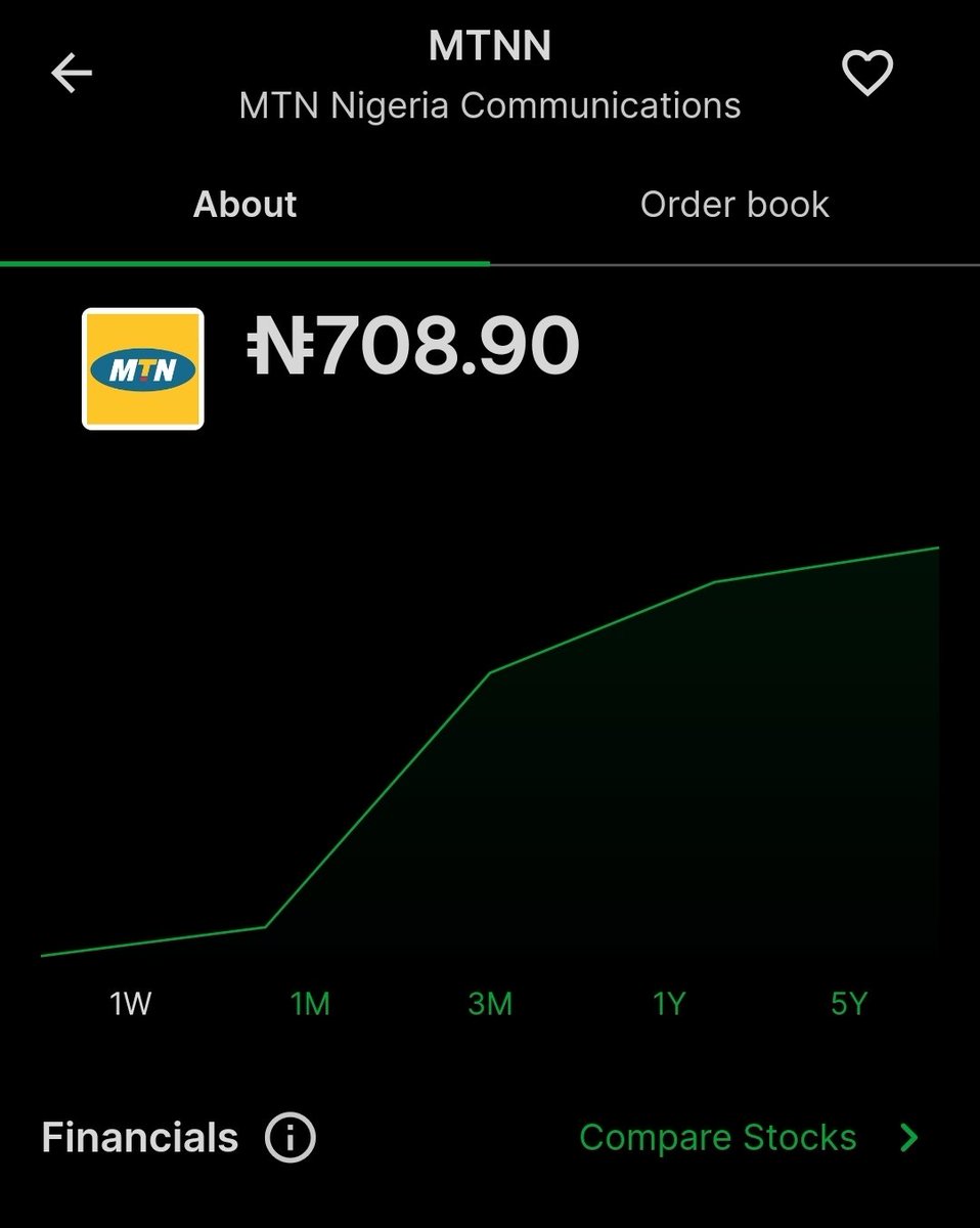 I spend way too much money on MTN data and credit to not have MTN in my portfolio. After fuelling my car, it's safe to say that's a heavy line item in my expense column...