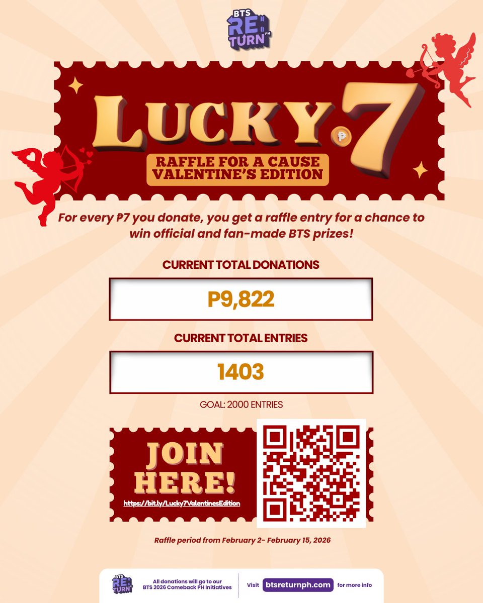 ARMY, grabe kayo… we’ve officially reached 1,000 entries! 💜
From 1K… can we push it to 2K entries? 👀🔥

Get a chance to win the AMIBAM V4 — plus MORE exciting prizes for our Lucky 7 winners! 🎁✨

Every entry helps power our comeback initiatives for Bangtan 🇵🇭💜 Let’s double