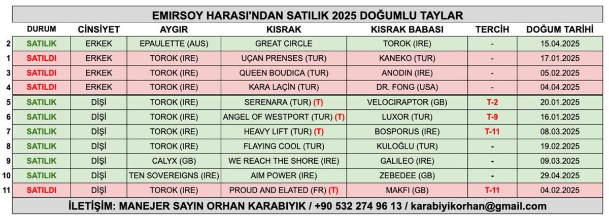 📣SATILIK 2025 TAYLARIMIZ;

2025 doğumlu, Emirsoy Harası yetiştirmesi SATILIK elit TOROK tayları ve Tattersalls satışlarından anne karnında transfer edilerek haramızda dünyaya gelen seçkin taylarımız ⬇️

İletişim:
Menajer Sn. Orhan Karabıyık
Tel: 0532 274 96 13
Email: