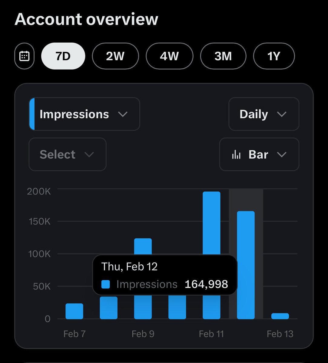 Algorithm saw my motion and it decided to limit my visibility. GPU Elon🤯🤯