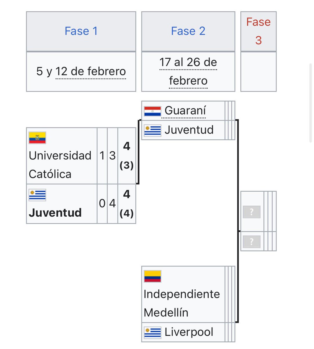 SAG Fútbol tweet media