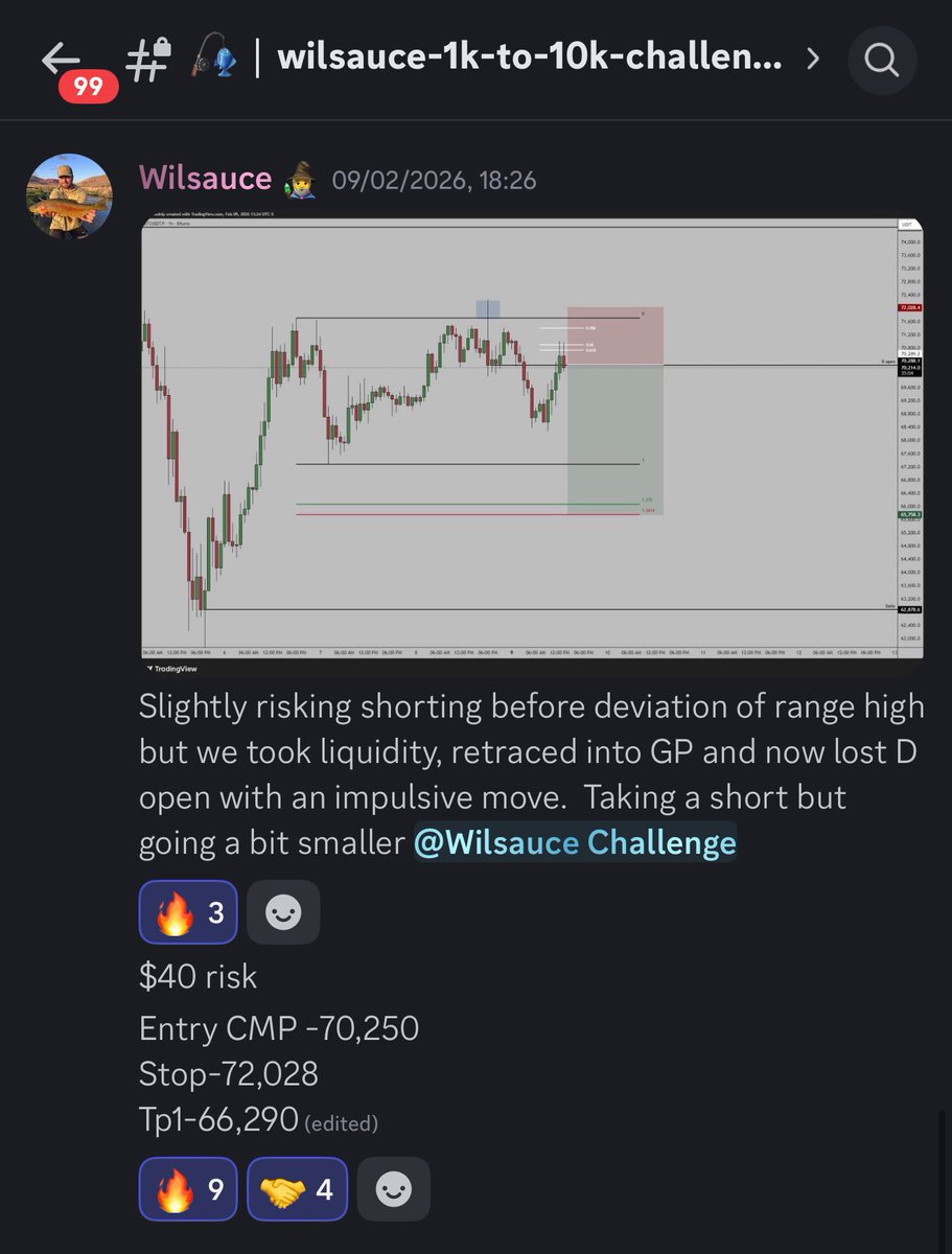 CB Trading Academy tweet media