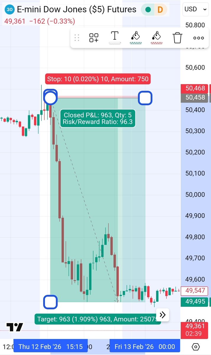 numbersmeansome's tweet image. Consistency isn’t sexy.  

It’s boring rules followed every single day.  

#STOCKSIGN makes it simple: signal → rules → execute → repeat.  

Discipline does the rest.

Most want excitement—we want profits. 

#Numerology
