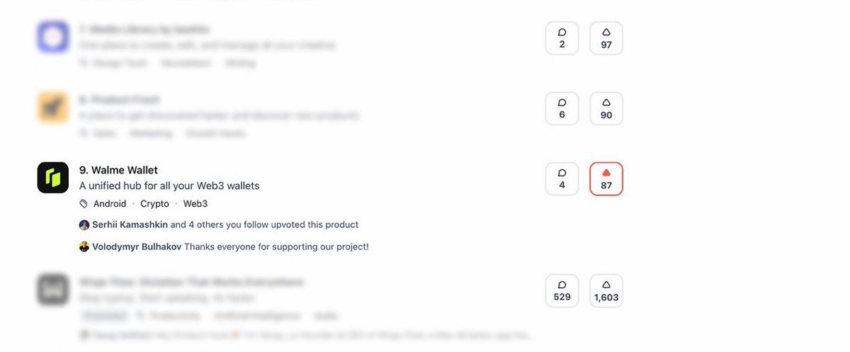 walme_io's tweet photo. We just hit TOP 9 on Product Hunt! 🚀 
Huge thanks to the Walme fam for the incredible energy.
We’re climbing fast, but we’re not stopping here — let’s push for the Top 5! ⬆️

If you haven’t voted yet, now is the time. Every upvote and comment counts! Let’s go! 🔥
https://t.co/rm6u2hFGEi