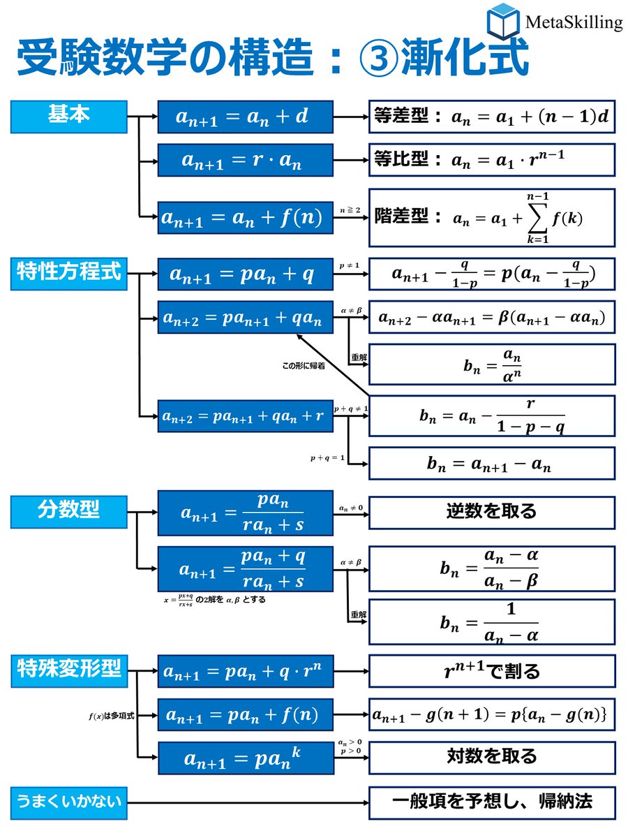 ゆみ (@6__2_p) on X