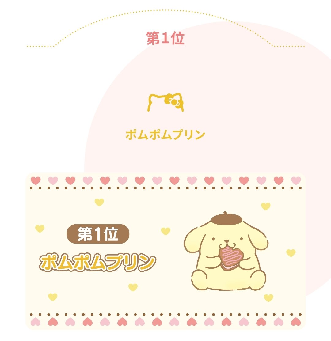 ポムポムプリン1位おめでとう👏🏻💛 #ポムポムプリン