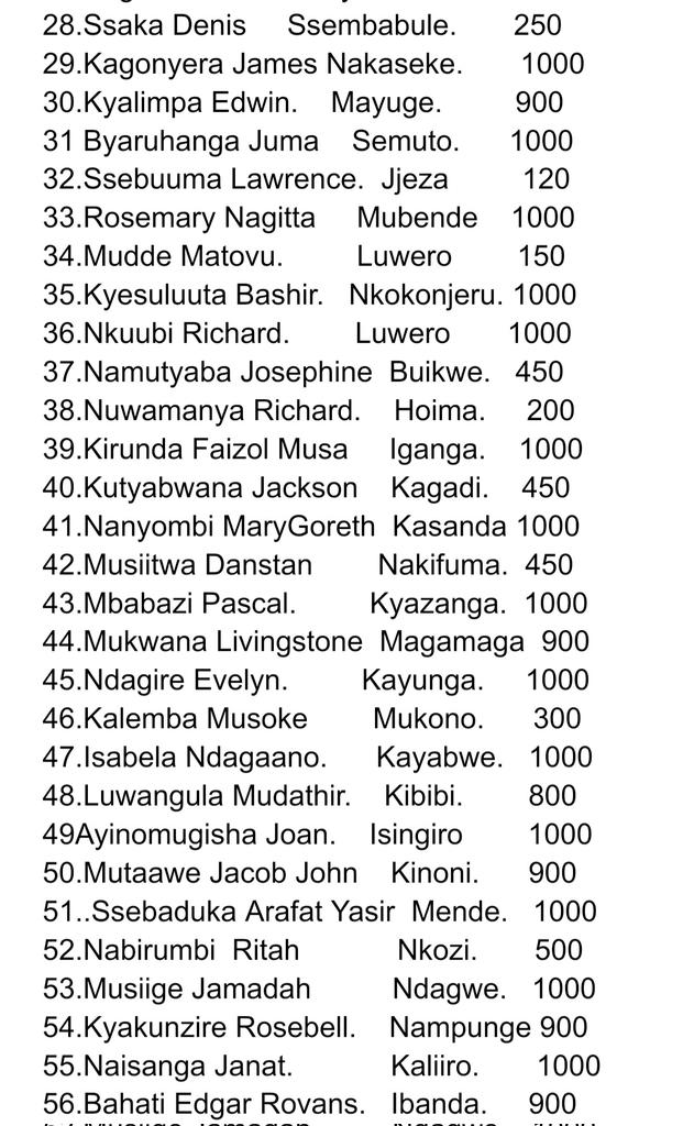MbaziiraKazibwe's tweet photo. When I said i was giving out free Coffee plantlets,we meant to support our young farmers.
Here comes the list of our lucky 61 beneficiaries who are in total getting 35,255 plantlets.
Am convinced to do more,when I can,InshaAllah 
#LambulaLimaLunda 
#DigitalAgroTourism
#Cocoland https://t.co/Z0y2LOUiOk