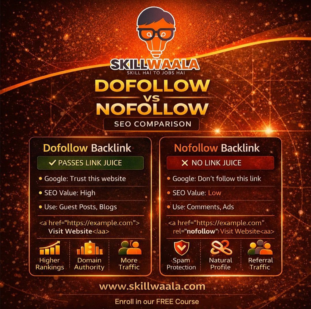 skillwaala tweet media