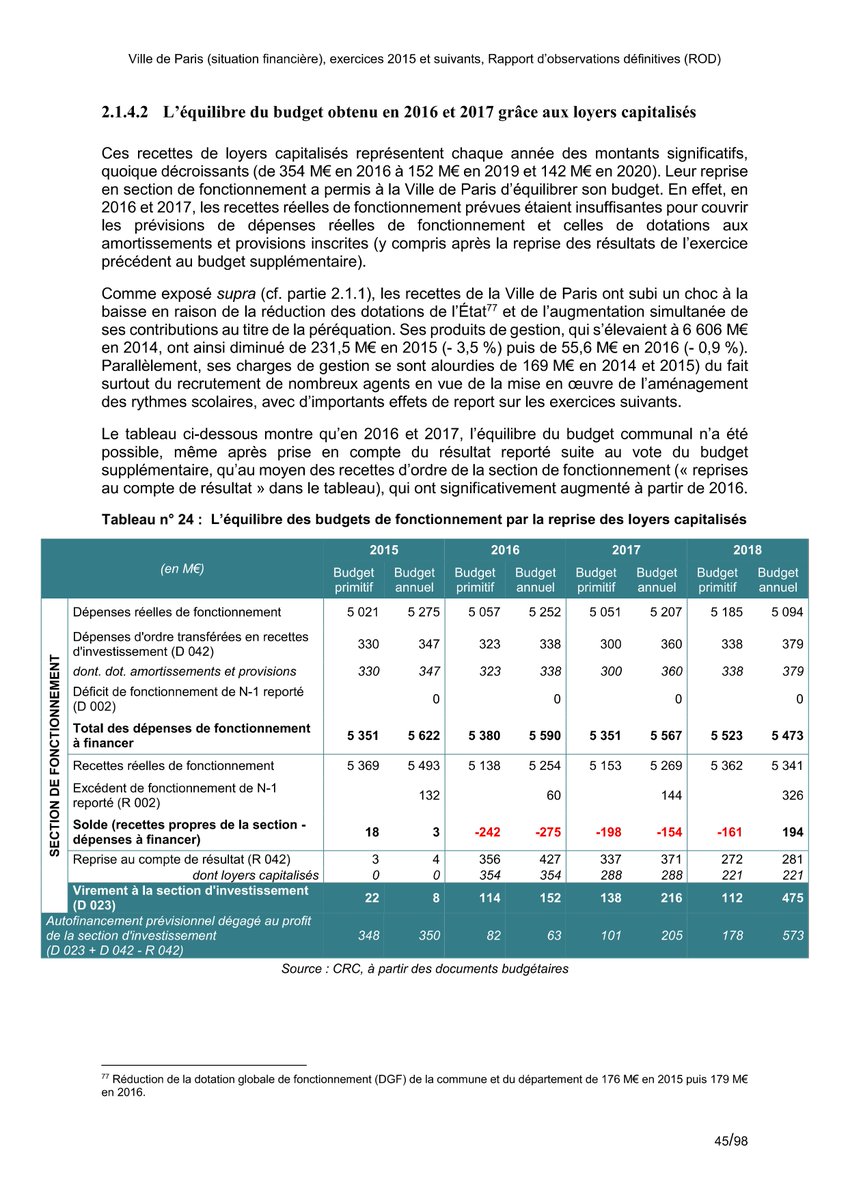 Tous les Parisiens qui vont voter les 15 et 22 mars doivent avoir en tête ce décret scandaleux pris sous la présidence Hollande à la demande d'Hidalgo, qui a fait que la Ville de Paris a été la seule ville en France à utiliser pour ses dépenses courantes des dizaines d'années de