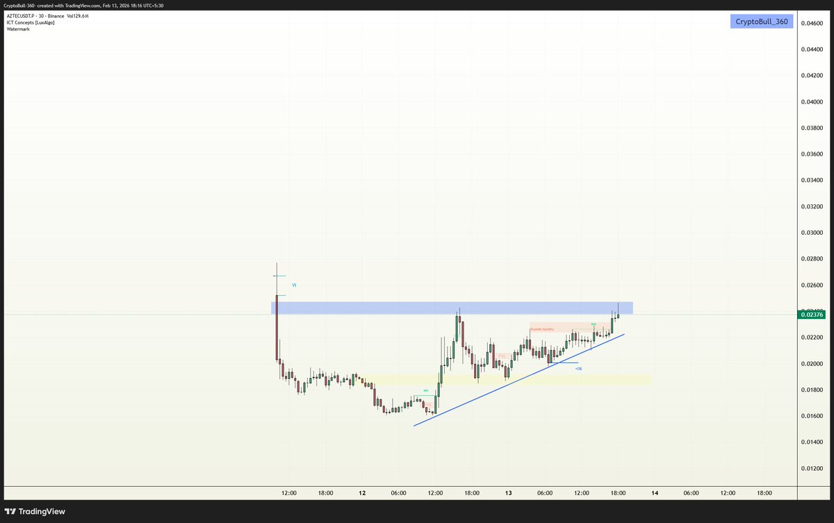 CryptoBull_360's tweet image. #AZTEC newly listed token, triangle in formation- breakout may print huge rally from price discovery zone!

$AZTEC #AZTECUSDT