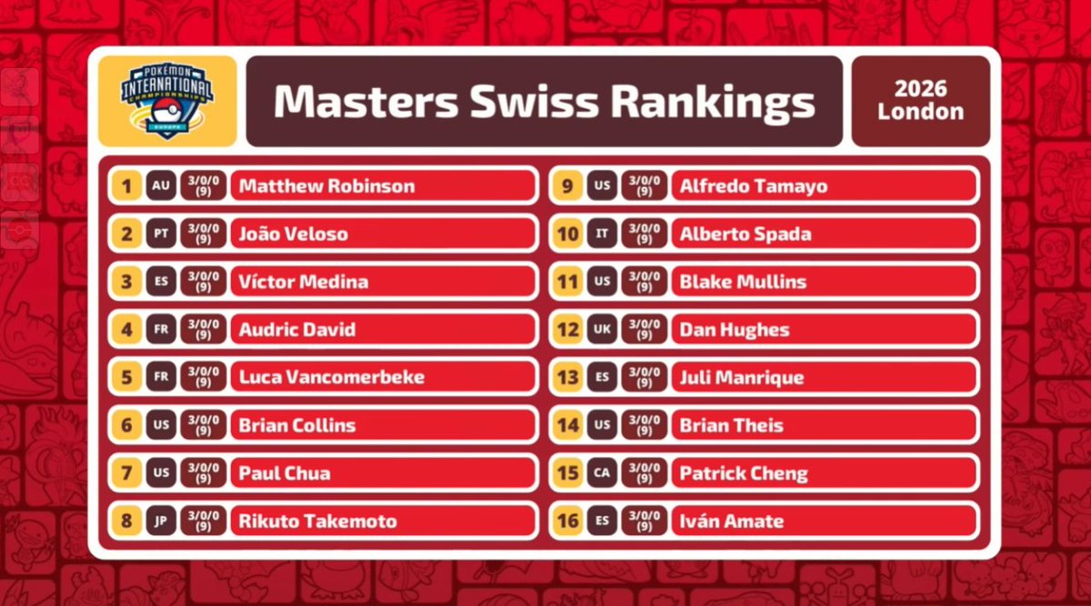 Dirty Dan down under tweet media