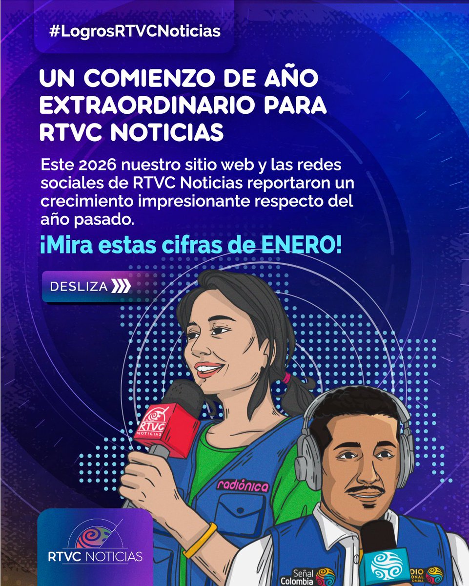 🤩 ¡COMENZAMOS EL AÑO CON GRANDES CIFRAS! 🤩 

👏#RTVCNoticias inició este 2026 en redes sociales consolidando su crecimiento e informando con veracidad, promoviendo una agenda de paz y la defensa de derechos humanos en Colombia, sus regiones y el mundo. 

🧵 Abrimos hilo