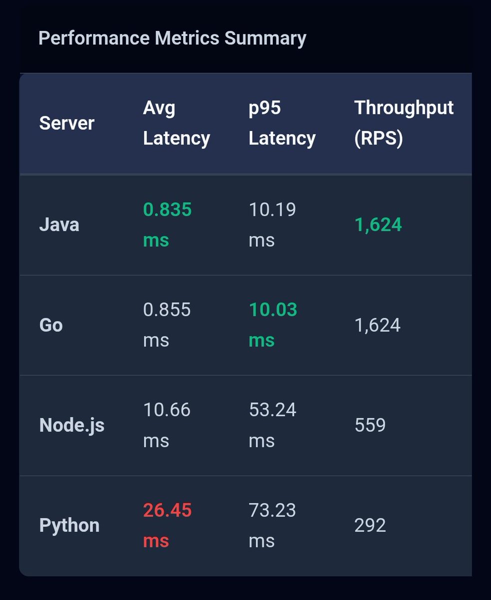 Bruno Borges tweet media
