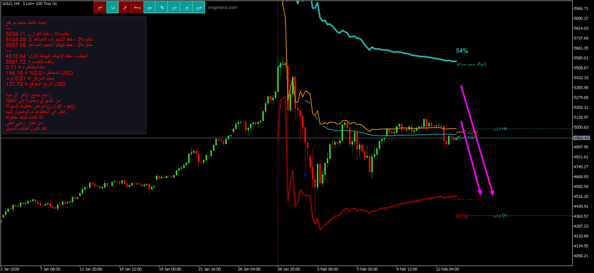 EnigmeraSupport's tweet photo. #XAUUSD #gold #trading https://t.co/NYJi4yWftA