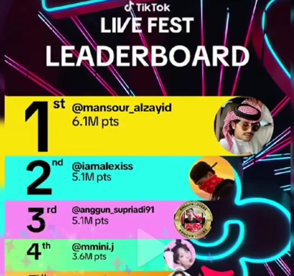 cha2507_ko's tweet photo. ยืนระยะ Top 4 ปีที่ 2 อย่างภาคภูมิใจ ความรักของเดจีไม่เคยแผ่วเลย 🔥
Livefest2024 vs 2025

#Jigamin지가민
#JiGaminVivaLasVegas https://t.co/I4lqGZAy7T