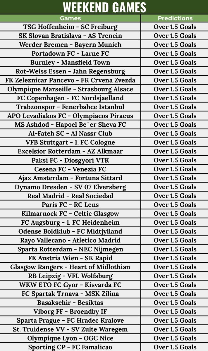 ⚽Weekends Over 1.5 Goals Sheet 
💰 Total Odds: 400 
🎟 Betway Code: BW3BDEBF2A

📸 See the chart  below