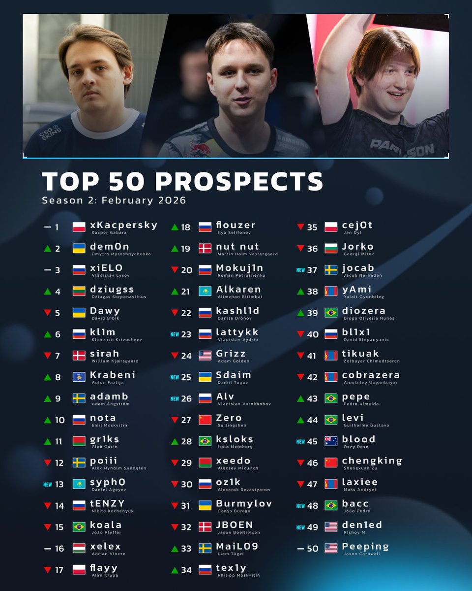 HLTV.org tweet media