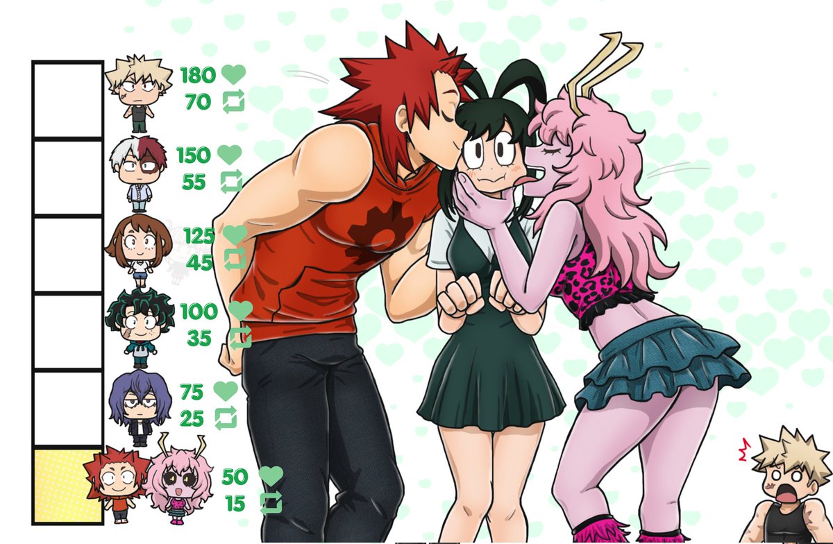 ✨🐸Tsuyu's Birthday Kiss Meter🐸✨

Tsuyu + KiriMina!! ⚙️🩷

I thought I'd gone overboard asking that much likes &amp; that I wouldn't reach it, but u guys blew it to bits🤣

Thank you &amp; please, enjoy!! I'll see you (soon I hope)💕

#TsuyuAsui #KiriMina #MyHeroAcademia #Froppy #HBD