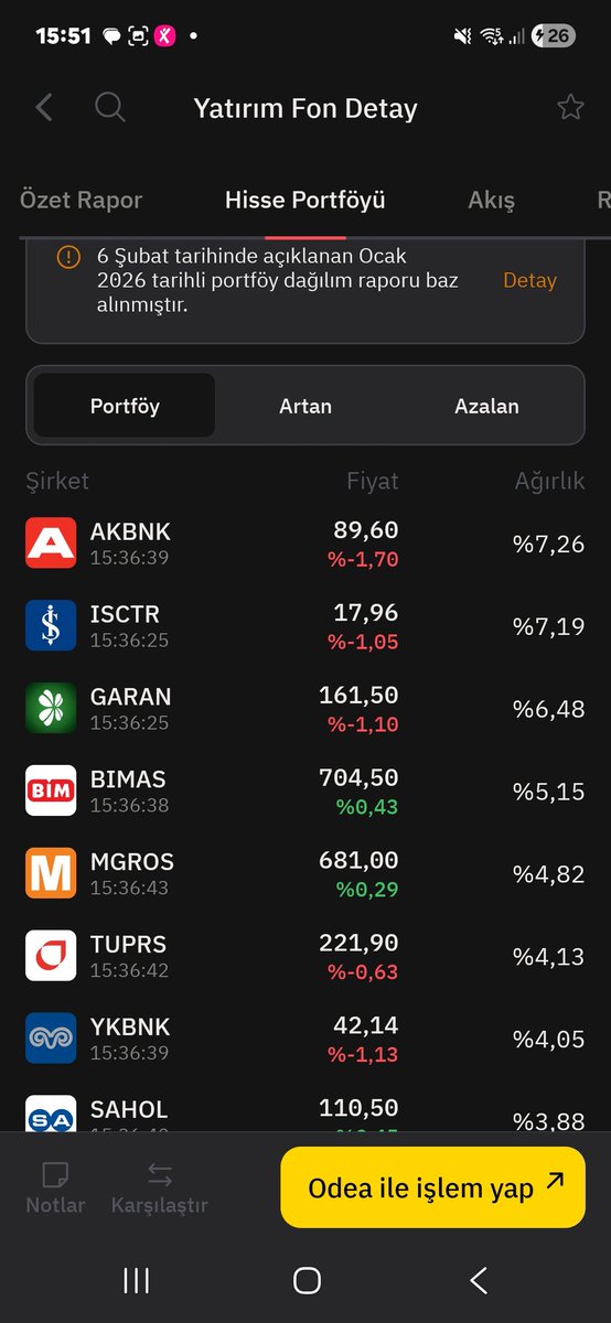 Cngzdgn🦅Fon Hunter | Sessiz Getiri tweet media