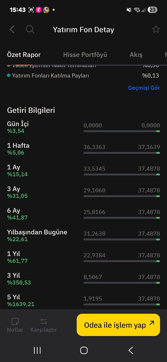 Cngzdgn🦅Fon Hunter | Sessiz Getiri tweet media