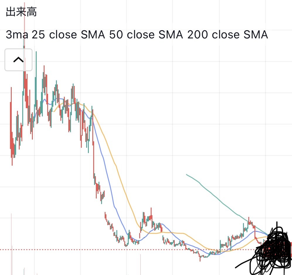 すごい会社ダァ