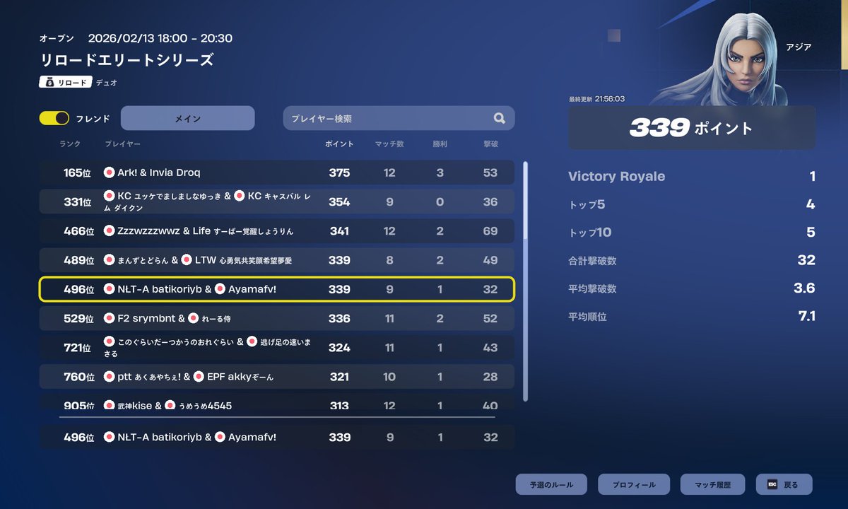 EWCさすがにボーダー上がりすぎ