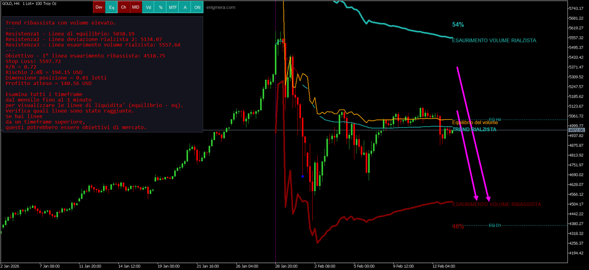 EnigmeraSupport's tweet photo. #commercio #FX #forex #gold #xauusd #scalping #Italy https://t.co/Bh0lgVvoEQ