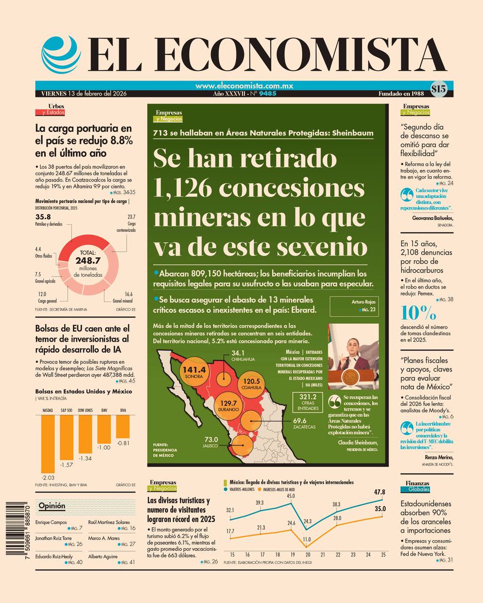 📰 En Portada | Gobierno recupera más de 1,100 concesiones mineras por falta de pagos o especulación bit.ly/467aOEr

📰 Si deseas recibir la edición completa de El Economista, en formato físico o digital, haz clic aquí: bit.ly/3PvDQW0 👈🏻