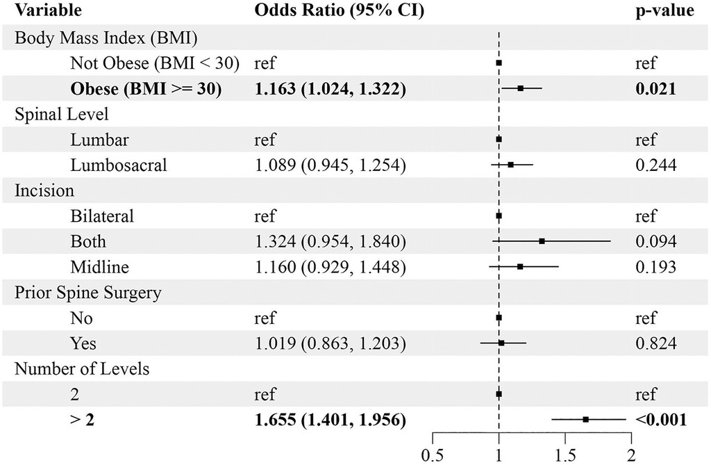 TheJNS's tweet image. #OnlineFirst: Predictors of operative time and length of stay in robot-assisted transforaminal lumbar interbody fusions.

thejns.org/spine/view/jou…