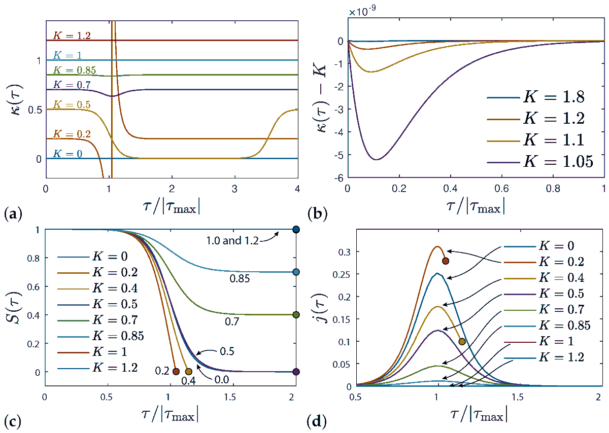 MathematicsMDPI's tweet photo. 🎉 #ParticularInterest #EditorChoice Paper

📖 Title: "Mathematics of #Epidemics: On the General Solution of #SIRVD, #SIRV, #SIRD, and #SIR Compartment Models"
✒️ by Reinhard Schlickeiser and Martin Kröger

📌 Read here: https://t.co/cNzVVJ49v9

@MDPIOpenAccess @ComSciMath_Mdpi https://t.co/0q9TQWddQK