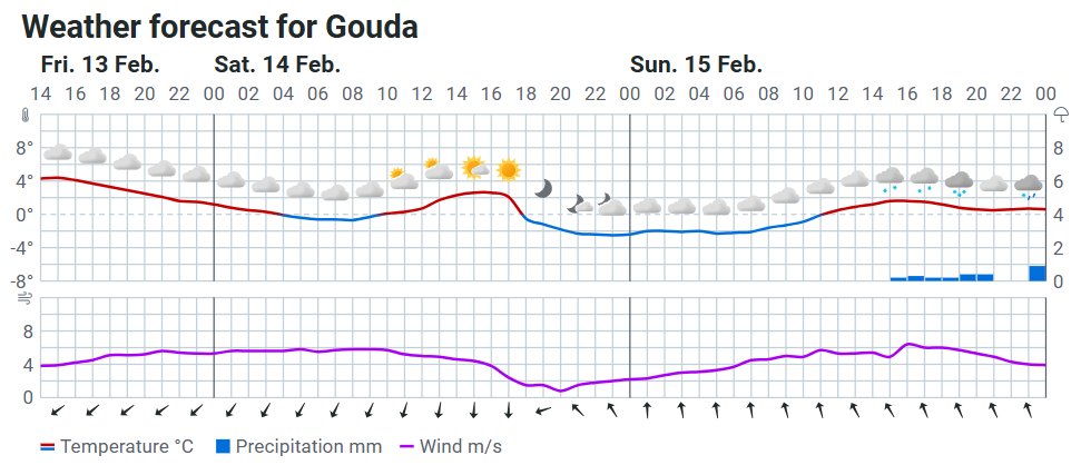 Meteo Gouda tweet media