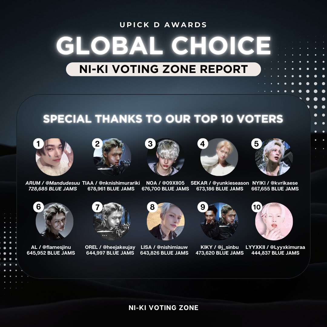 NI-KI VOTING ZONE tweet media