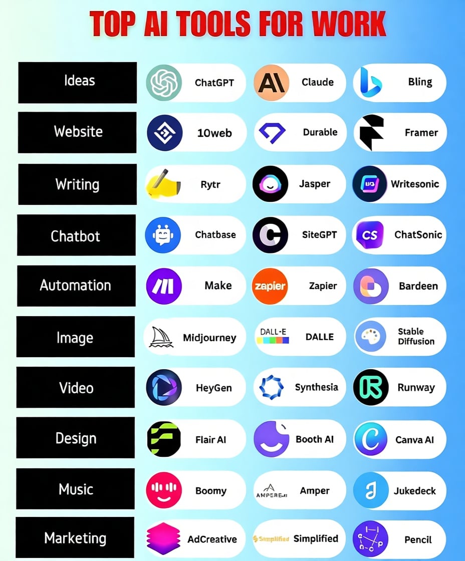 120 Mind-Blowing AI Tools Turning Time Into Money 🧠💸

1. Ideas

- YOU

- Claude

- ChatGPT

- Perplexity

- Bing Chat

2. Presentation

- Prezi

- Pitch

- PopAi

- Slides AI

- Slidebean

3. Website

- Dora

- Wegic

- 10Web

- Framer

- Durable

4. Writing

- Rytr

- Jasper