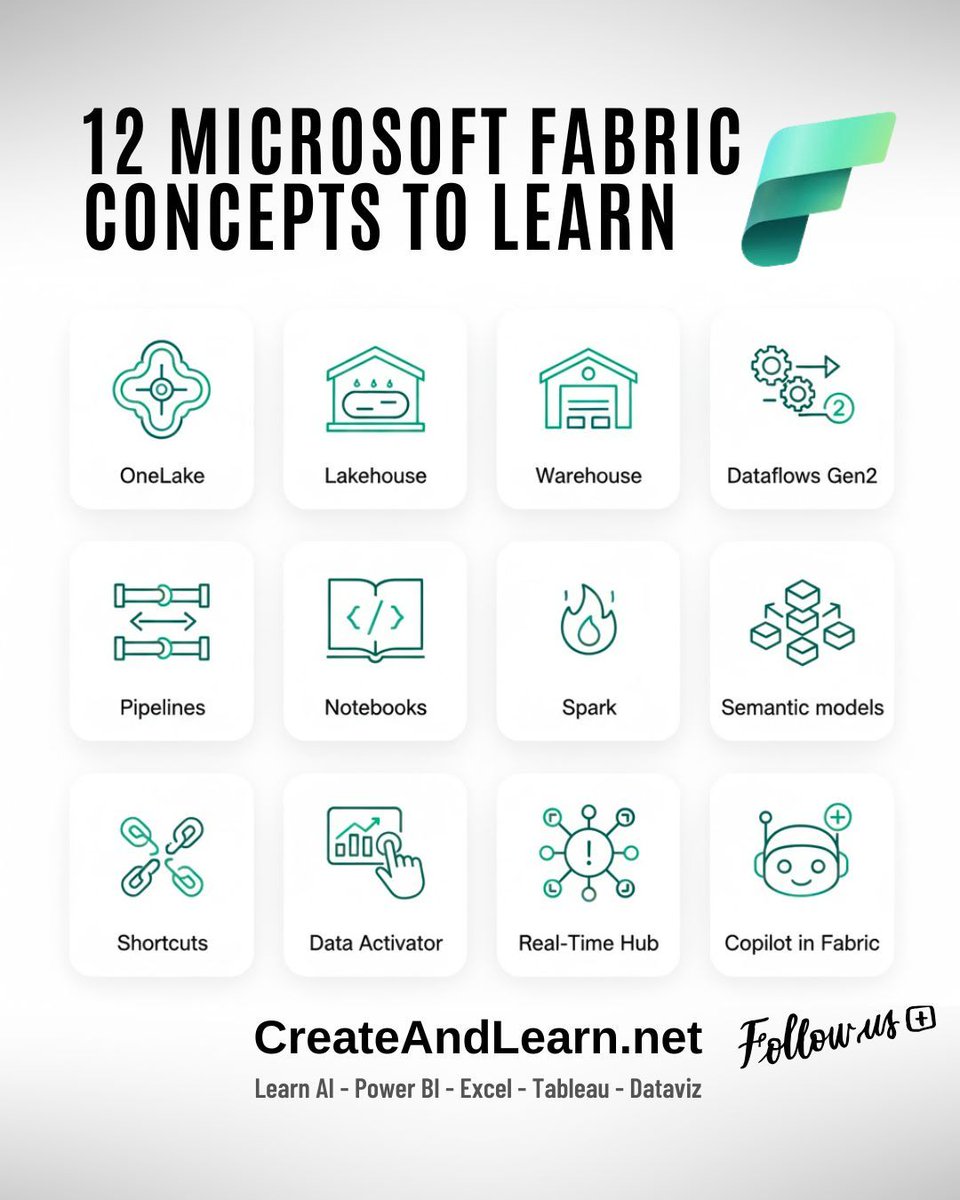 CreateAndLearn1's tweet photo. Follow Create and Learn and tap the link in my bio to access guides, books and practice files so you can learn by doing and grow into the data career you want. 📊 👍 

#powerbi #excel #tableau #sql #data #analytics #businessintelligence #dataviz #careergrowth #createandlearn https://t.co/1rlk7uzjwG