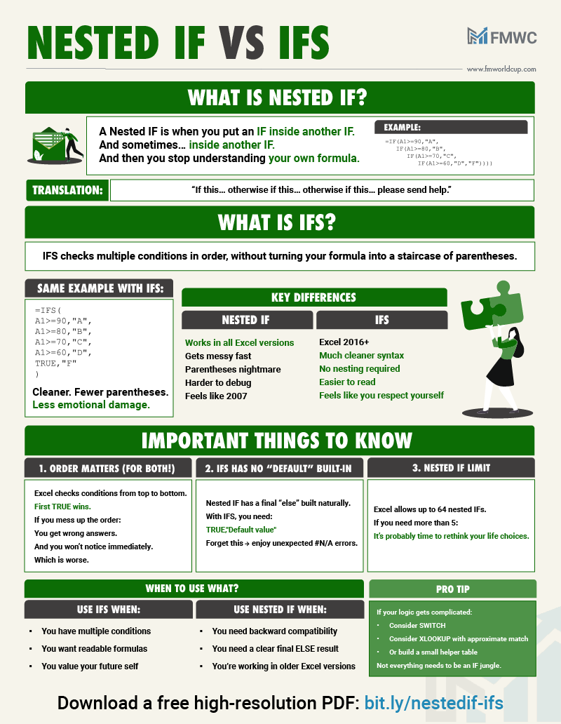 Financial Modeling World Cup tweet media