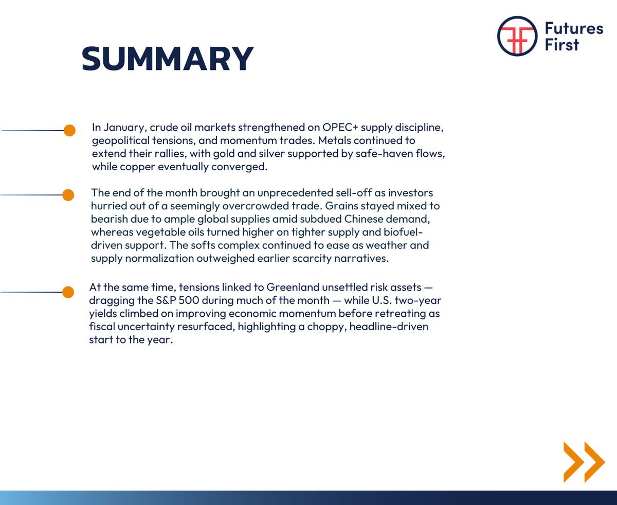 _Futures_First's tweet photo. A volatile start to the year.

January reflected shifting momentum across commodities and equities, as geopolitical headlines, supply themes, and risk sentiment shaped market behavior. https://t.co/y9CdaLg1qe