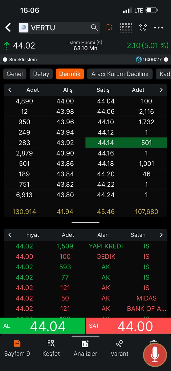 fiboo141425's tweet image. #VERTU da koptu maşallah 

#xu100 #xu30 #xu50 #x30yvadeli  

#MeteorolojikUyarı #Altın #OsmanGökçek #PoyrazKarayel #TBMM #FekuGheeFekuJagan #KanbolatGörkemArslan #kchol #AhmetAhlatçı #SüheylBatum #nedeğişti #WATCHULTIMATE2 #OsmanGökçek #OyunsuzGelecekOlmaz #MahmutTanal #koltuk