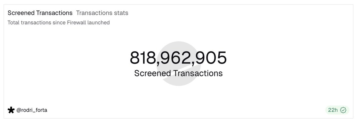 Forta 🏰 tweet media