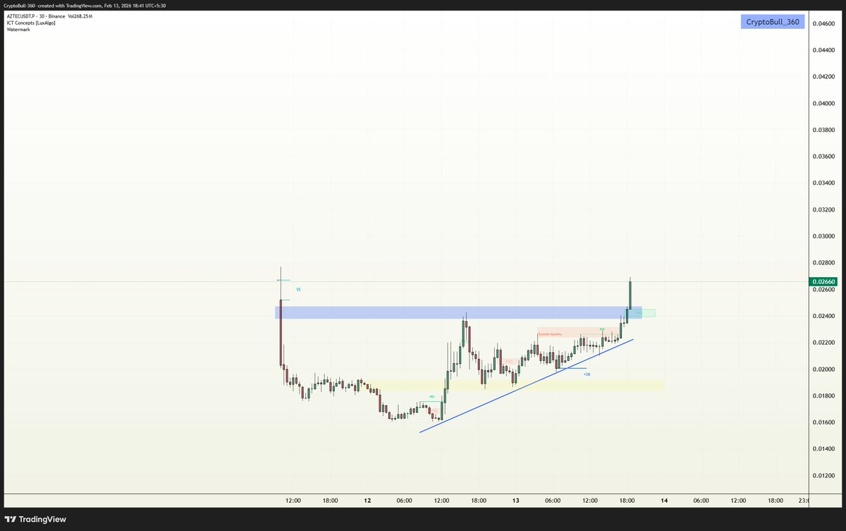 CryptoBull_360's tweet image. #AZTEC wooow👏 #LFG