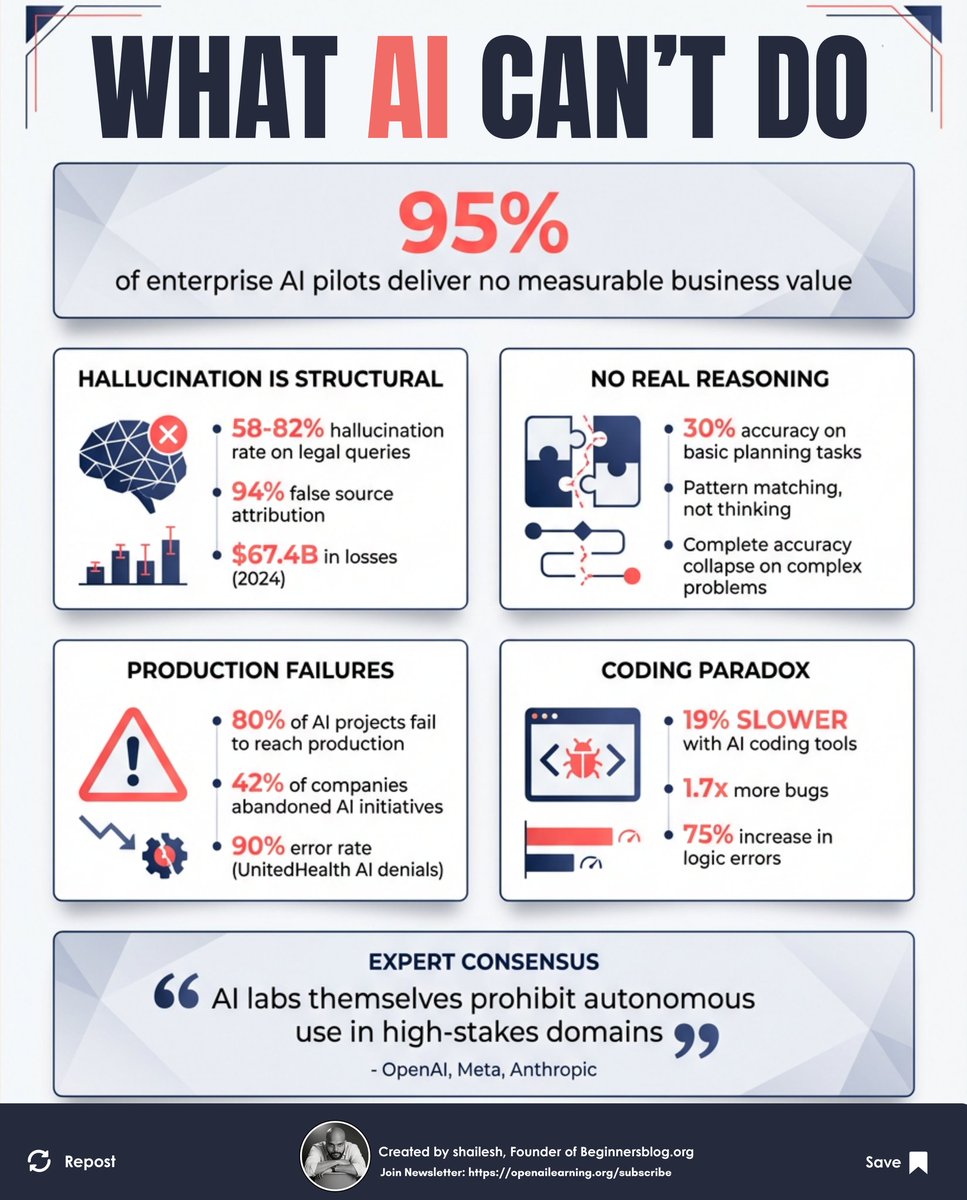 want to know why your ai model made that decision?... I spent 3 weeks reading every study I could find on AI performance in ...