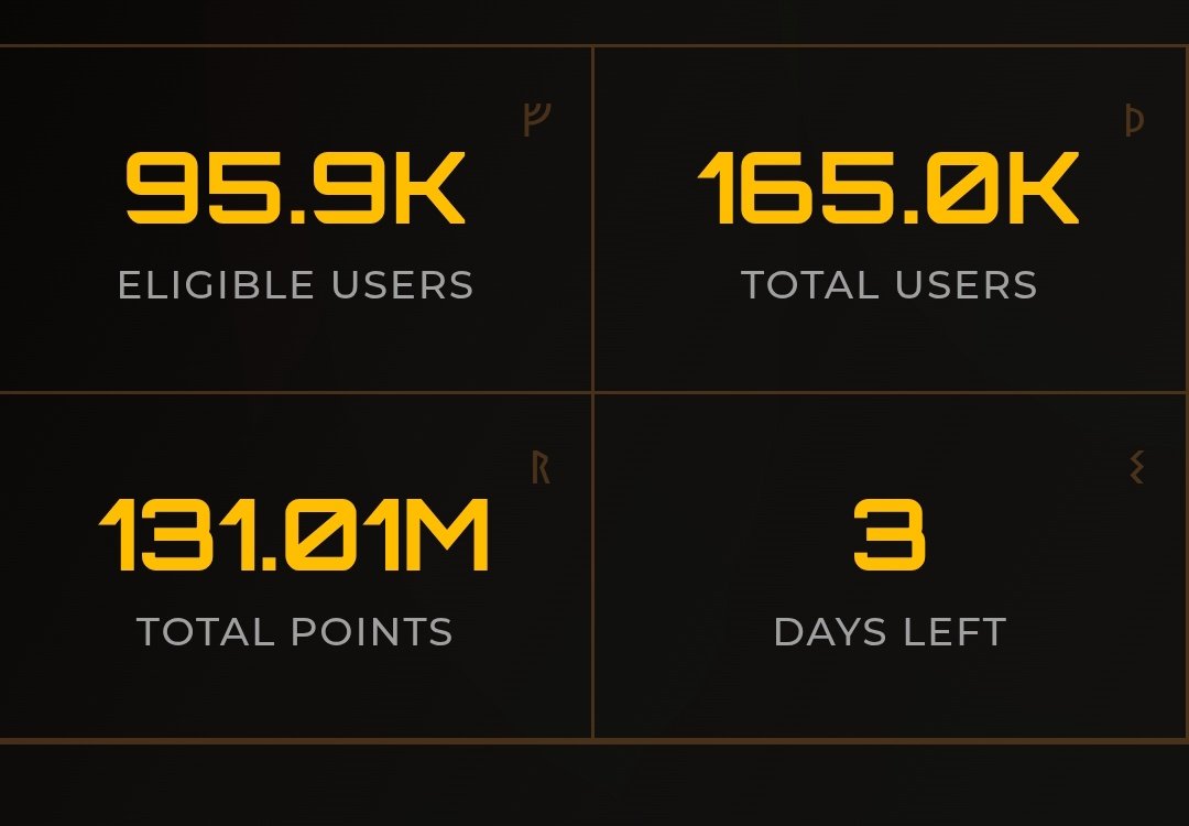 ObensObom's tweet photo. 3 Days Left ⏳ @Zetarium_

165K+ Users

95K+ Qualified

131M+ Points

The grind continues with

 @Zetarium_ 🚀 https://t.co/oLuoZhYBfg
