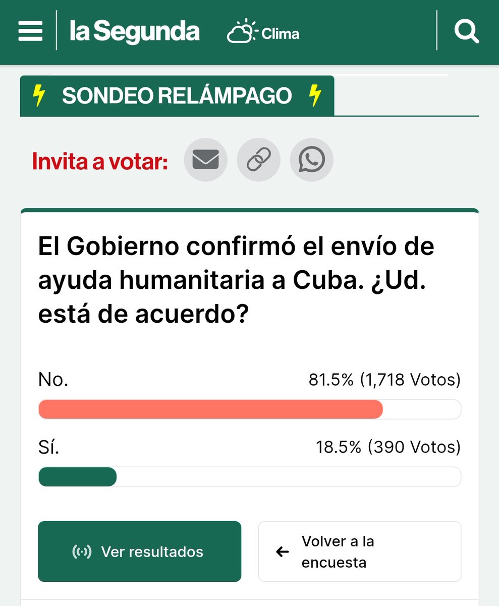 Sebastián Rivera⭐💚🇨🇱22% y 64% En Contra y PNL tweet media